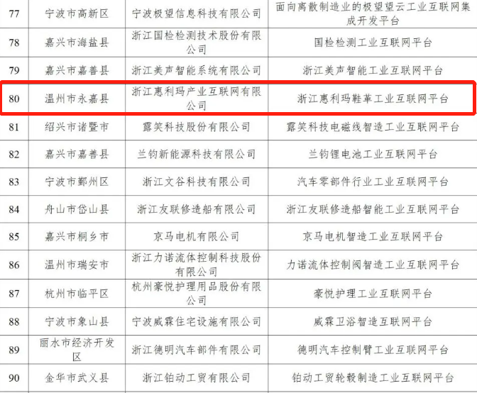 双喜临门！惠利玛再添两项省级重量级荣誉