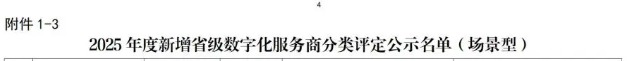 双喜临门！惠利玛再添两项省级重量级荣誉