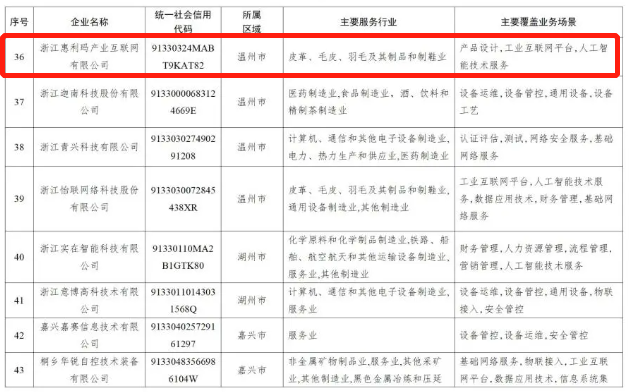 双喜临门！惠利玛再添两项省级重量级荣誉