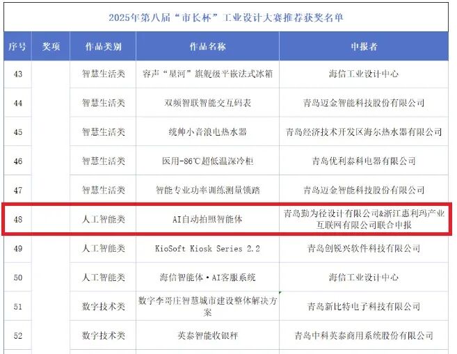 喜讯！“AI自动拍照智能体”荣获2025年第八届“市长杯”工业设计大赛铜奖