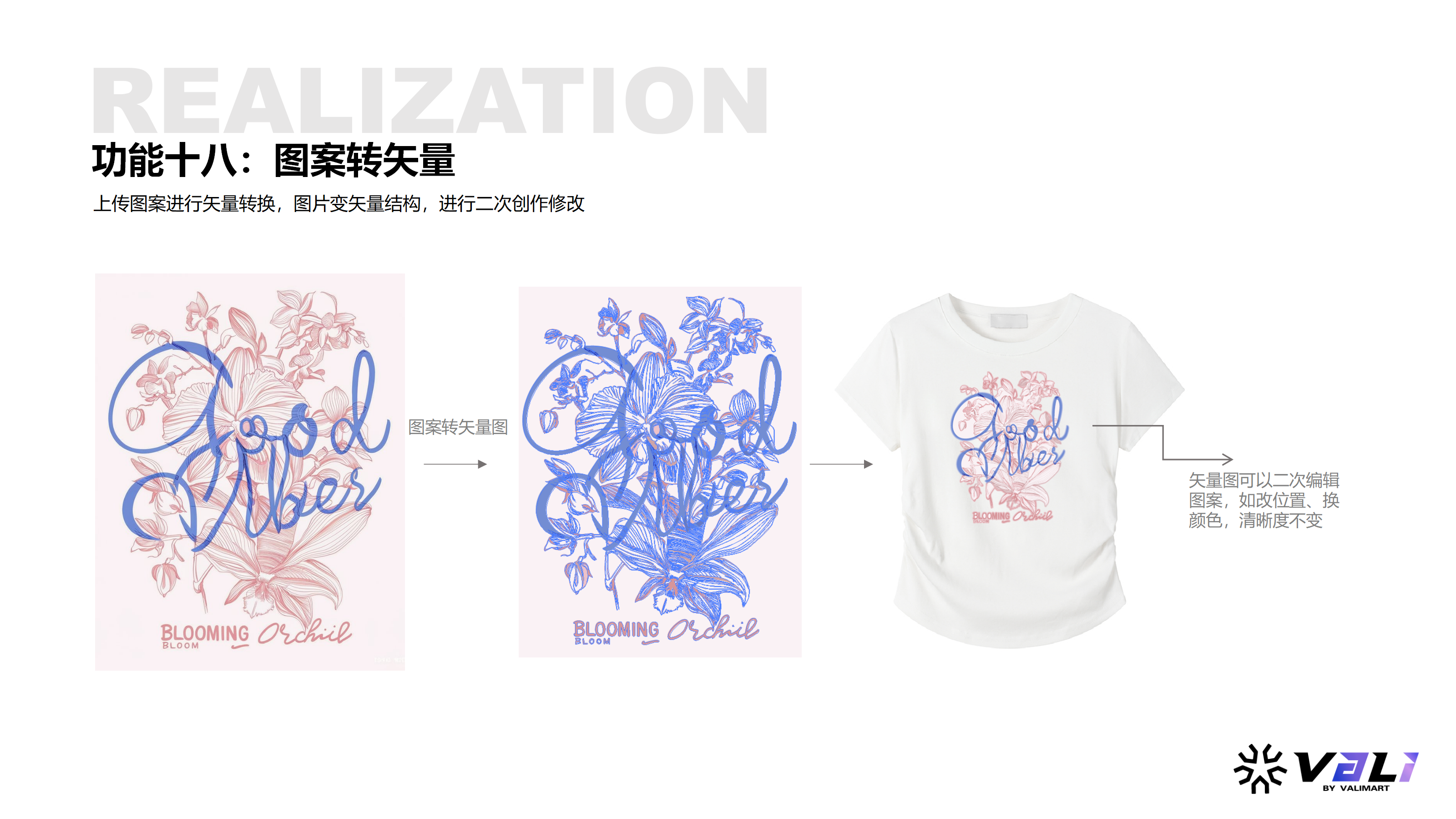 服装设计