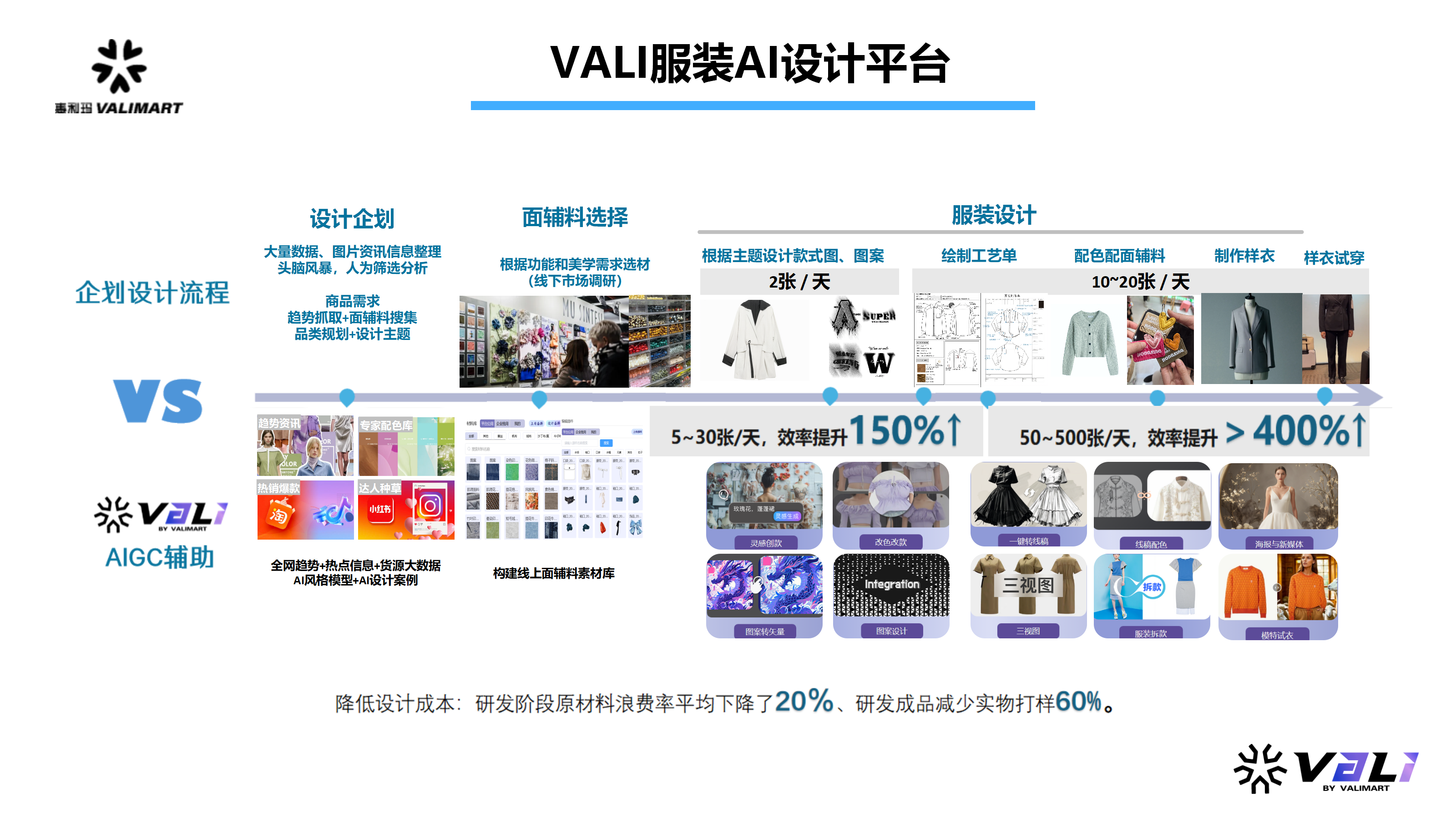 服装设计