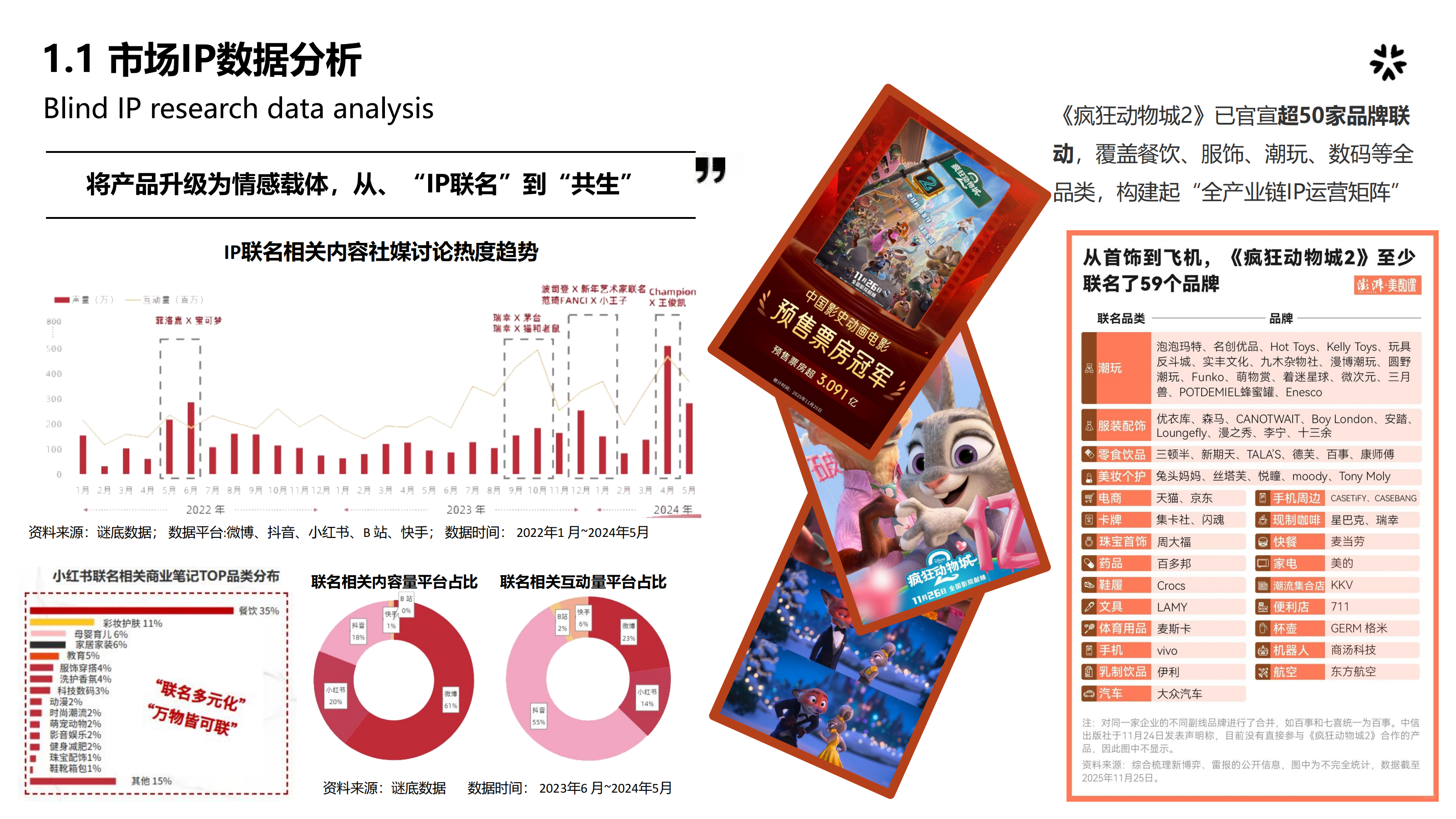 趋势资讯