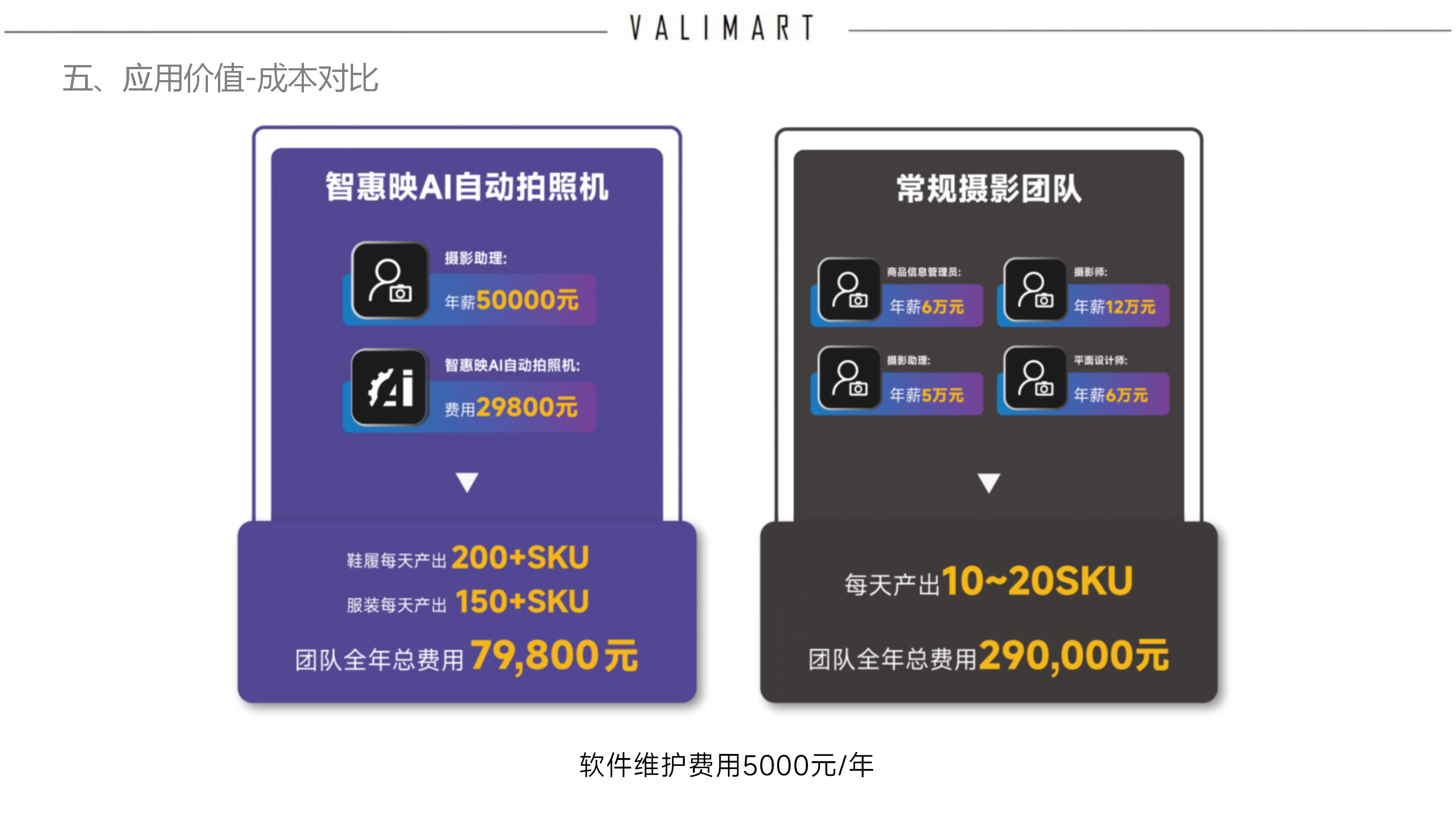 拍照机