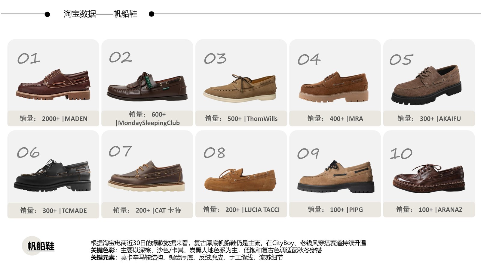 淘宝近30日帆船鞋销量Top10