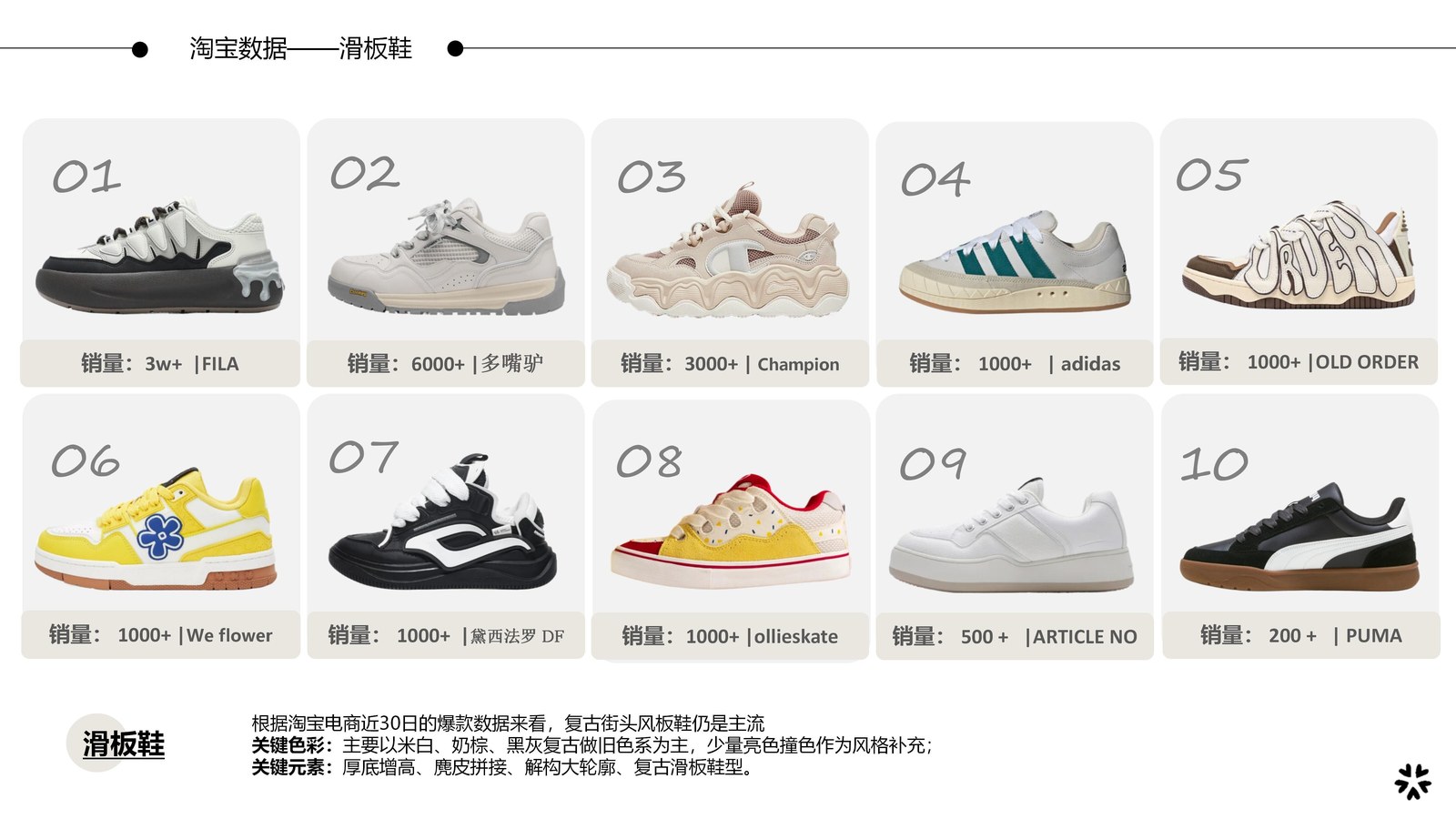 淘宝近30日滑板鞋销量Top10