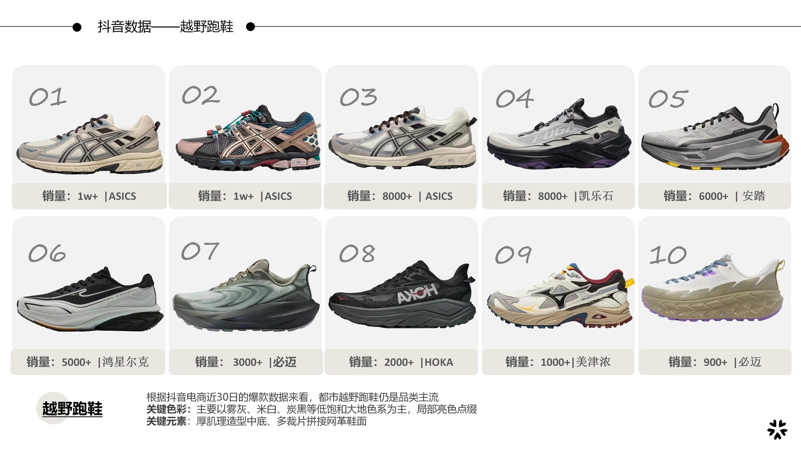 抖音近30日越野跑鞋销量Top10