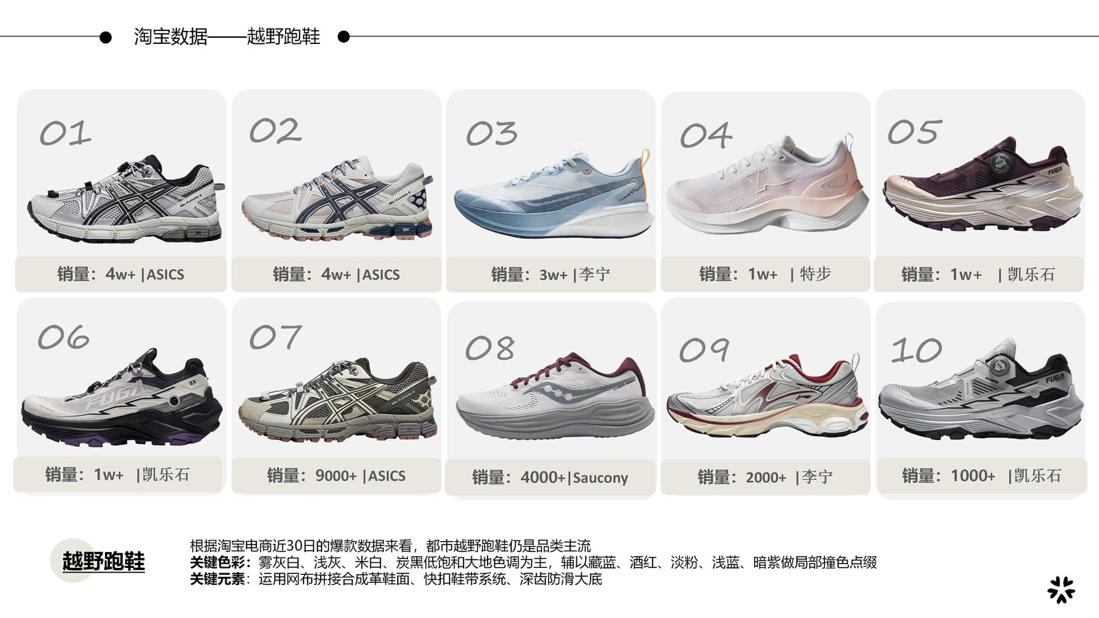 淘宝近30日越野跑鞋销量Top10