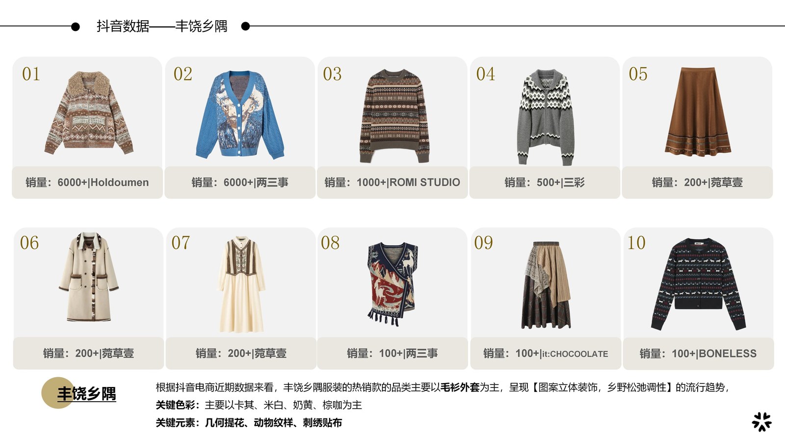 抖音近期丰饶乡隅风格热销Top10