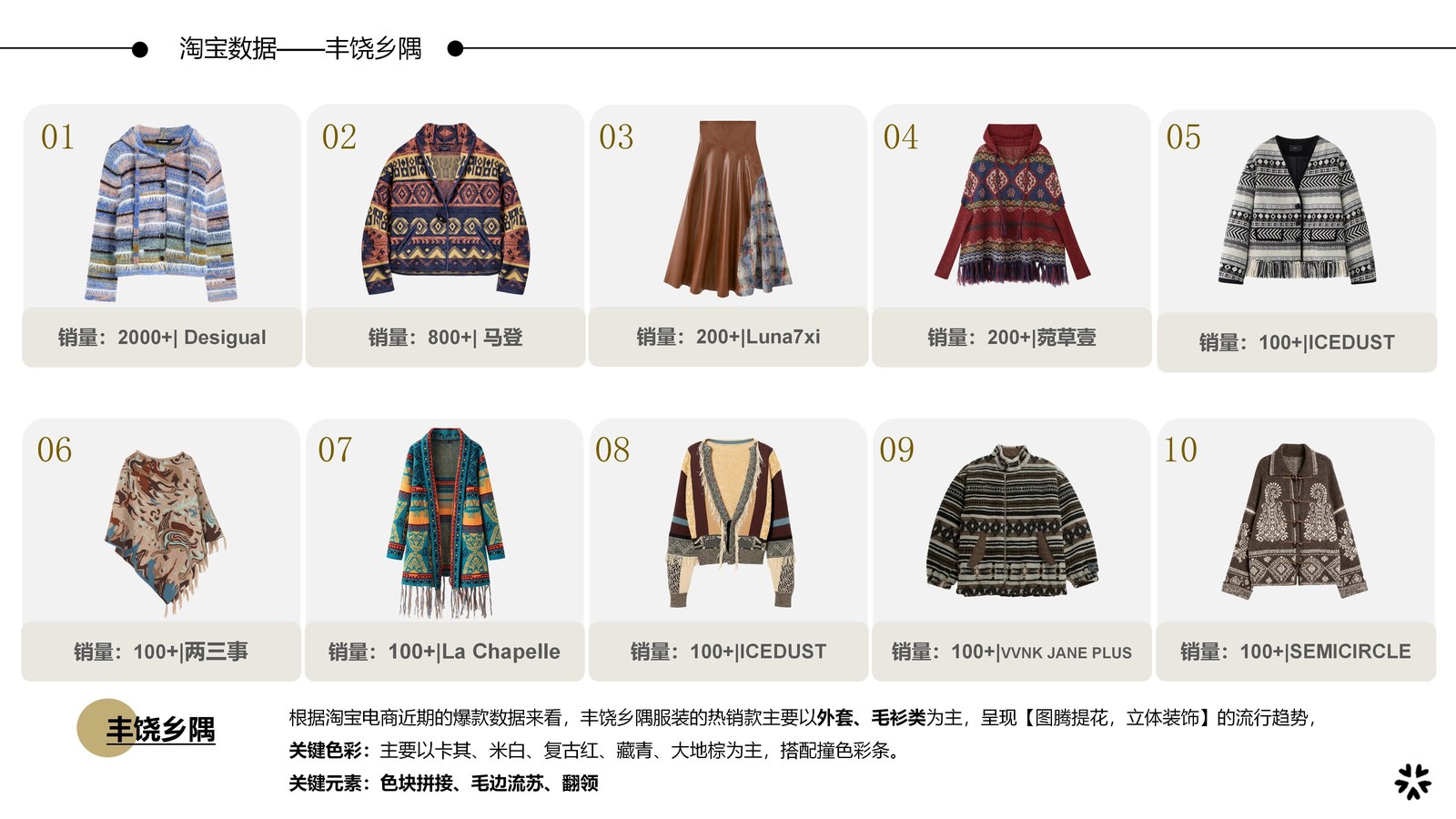 淘宝近期丰饶乡隅风格热销Top10